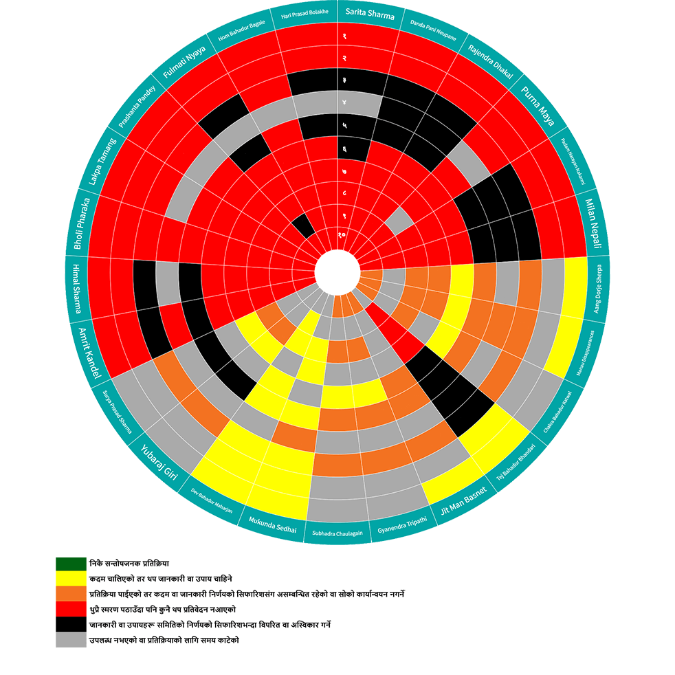 Implementation Status